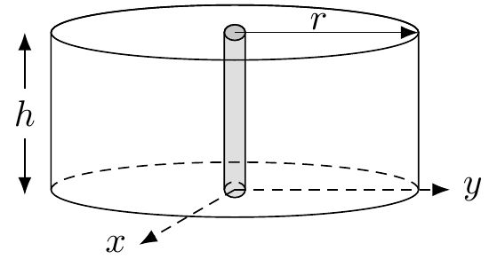 A segment of infinite line charge of density $\lambda$ that lies along the $z$-axis. We put a hypotetical cylinder of height $h$ and radius $r$, co-centric with the line charge.