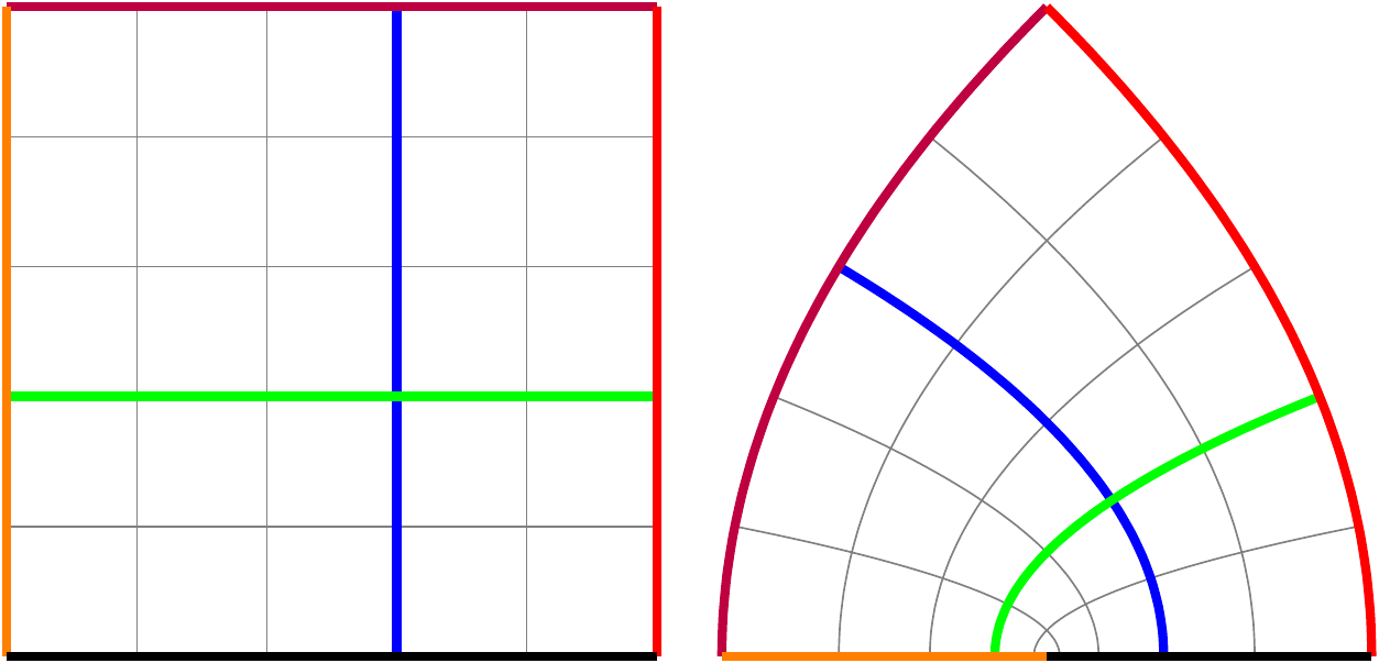 The mapping of the color coded Cartesian grid with function $z^2$. Note how the grid lines curve and bend while preserving the angles at the intersection points.