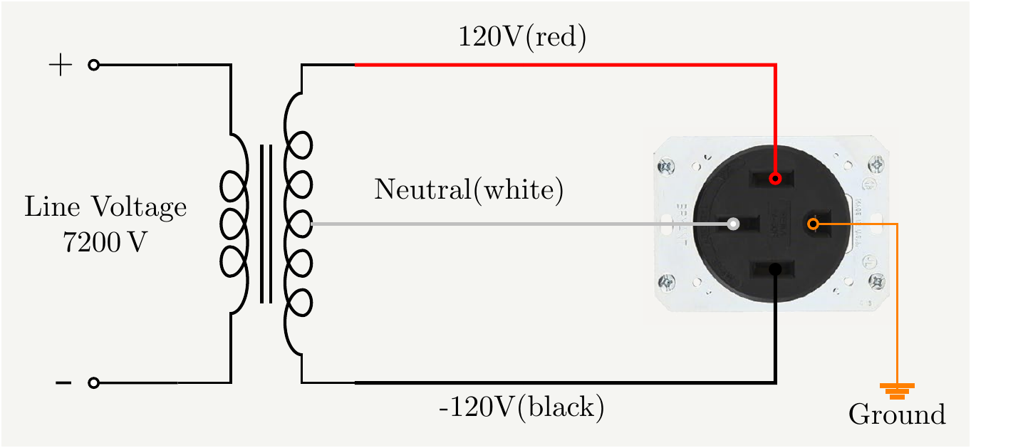 The connection diagram for the outlet. These receptacles typically have color names on the terminals so that you can coordinate the colors. The receptacle might be connecting its ground terminal to its metalic frame. Once screwed onto the electrical box, it will provide the grounding.