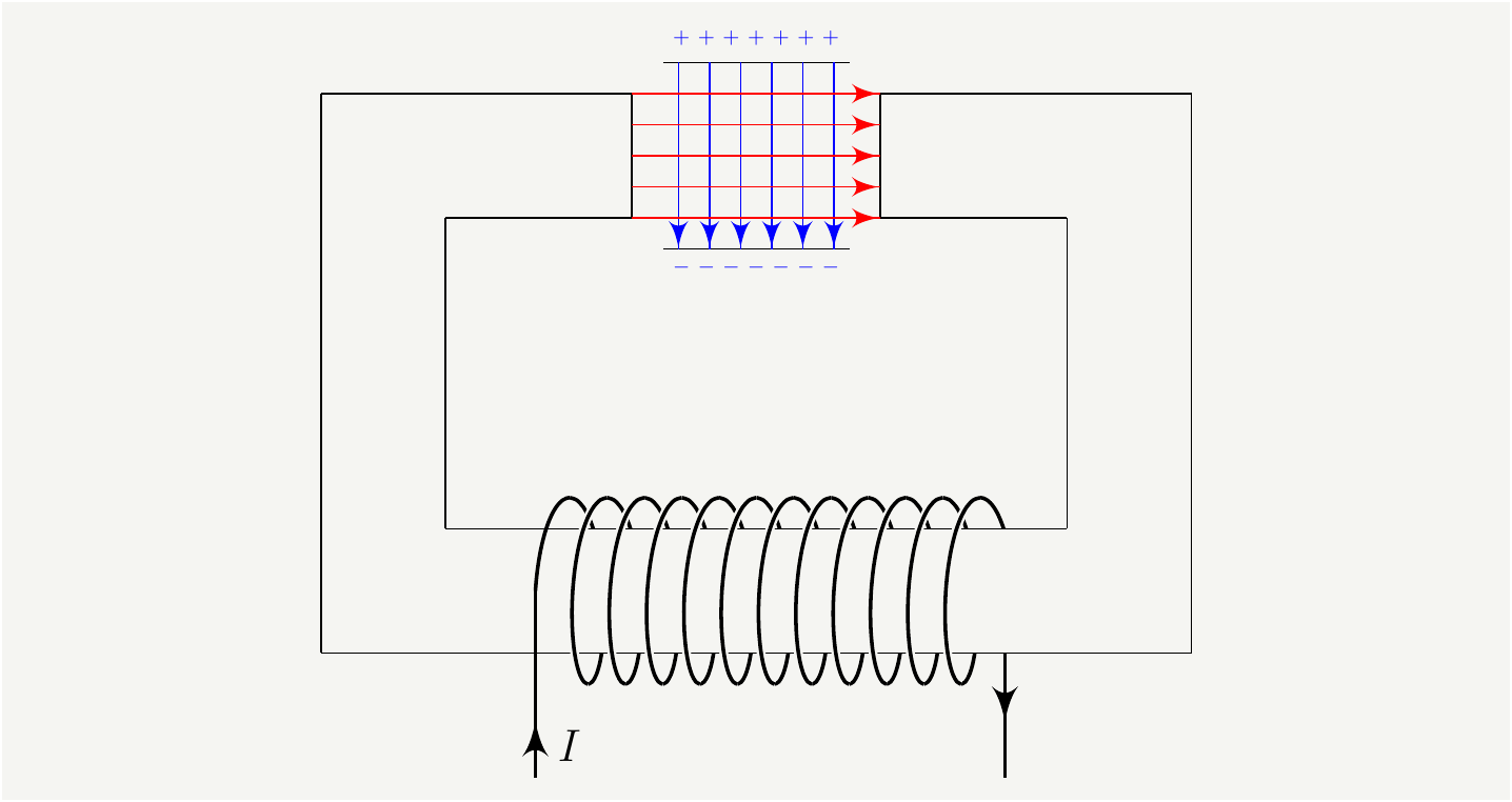 A setup with an electromagnet  and a capacitor. Both electric and magnetic fields in the system are static. The are no moving charges between the capacitor plates. The electric and magnetic field lines are shown in blue and red, respectively.