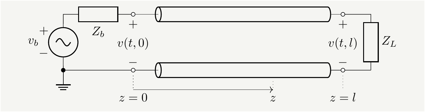 A source with an internal impedance of $Z_b$ connected to a load via a transmission line. If you want to match elements of this circuit with Veritasium's, $Z_b$ would be the bulb, and $Z_L=0$ as the circuit is shorted at the end. The switch that closes at $t=0$ is not shown explicitly since it can be embedded in $v_b(t)$.