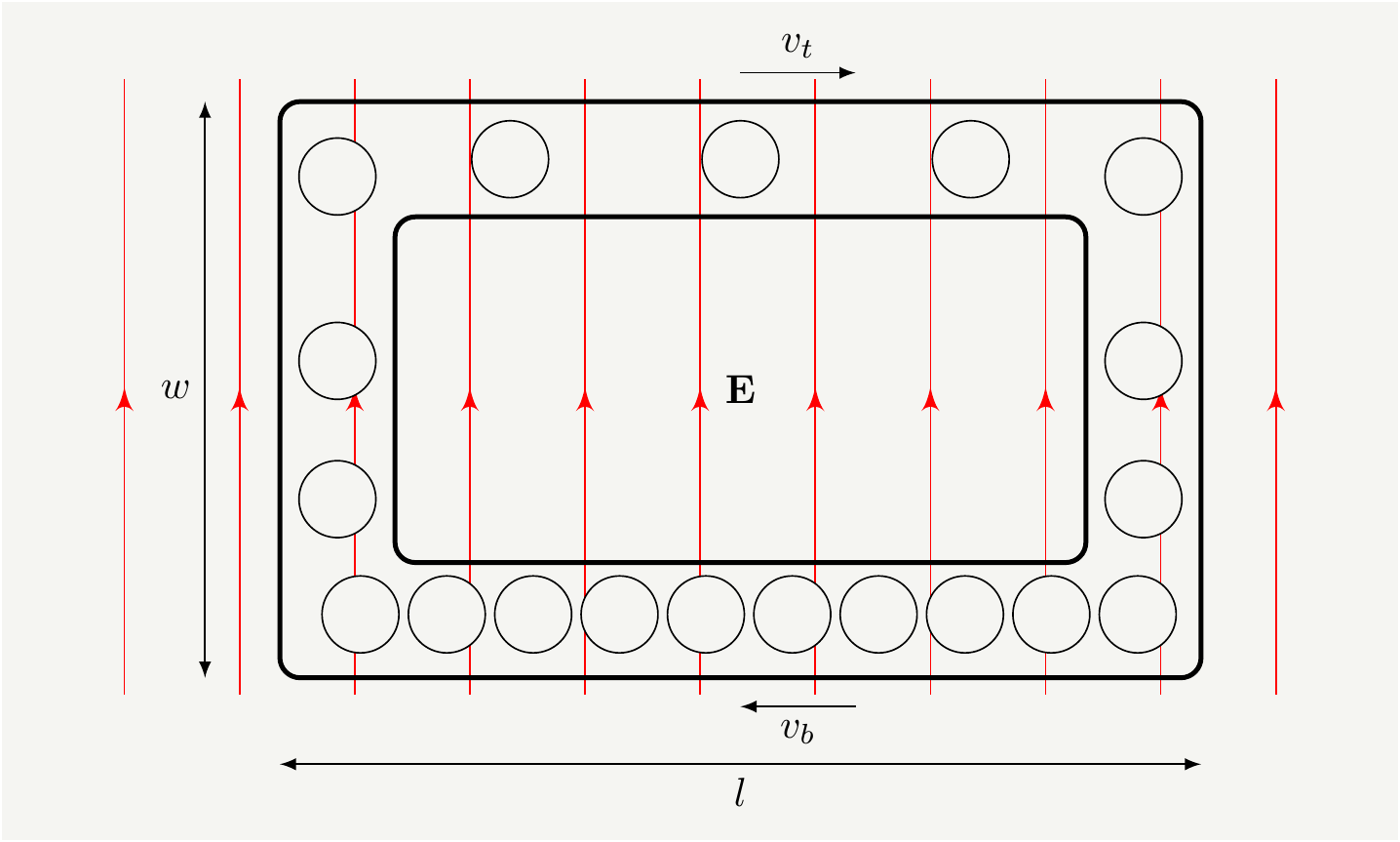 A closer look at the current carrying loop inside the constant electric field. The current creates a magnetic field. The electric field accelerates the charges on the left wire and decelerates them on the right. Image reproduced from [@Babson2009HiddenMF].