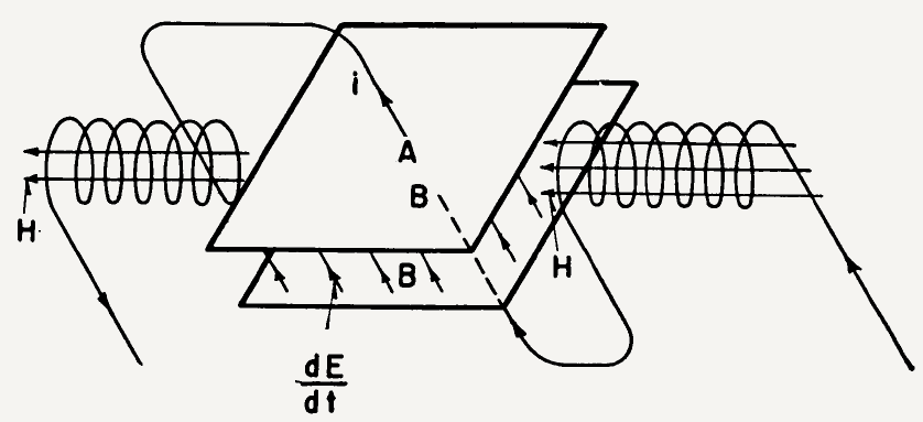 A puzzle introduced Joseph Slepian: A setup that seemingly  produces propulsion. Image taken from [@espace] and modified.