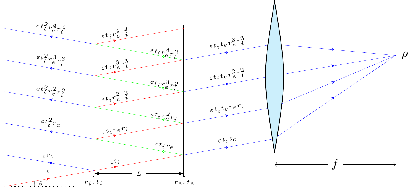 A somewhat-misleading cartoon of the supposed interference pattern when the screen is viewed from front.