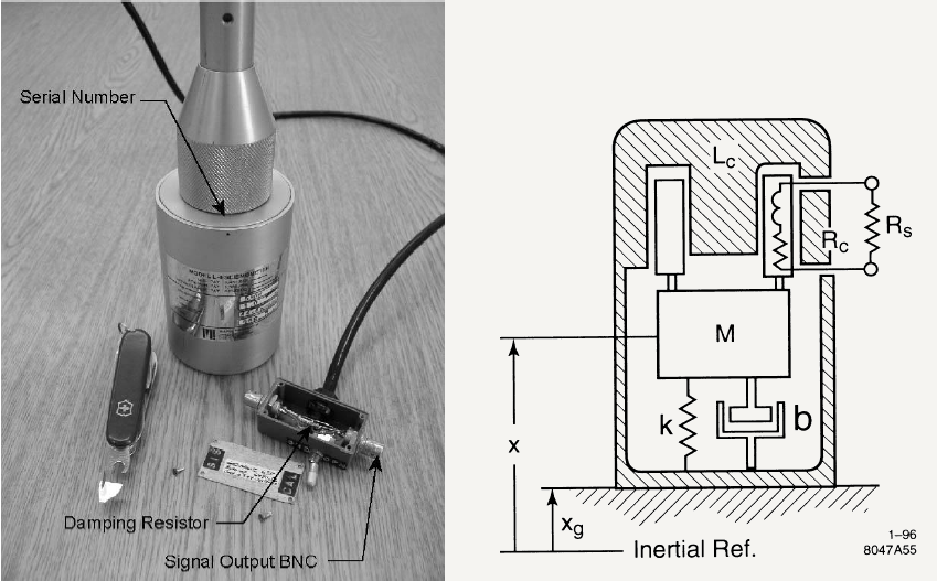 Left: an image of  L4C geophone, right: cartoon of inner mechanics. Credit: [@Bowden03calibrationof]