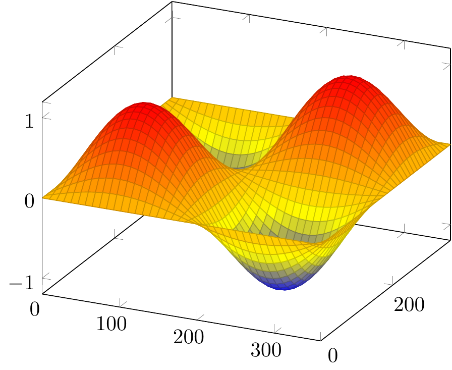 PGF plot rendered in RMD.