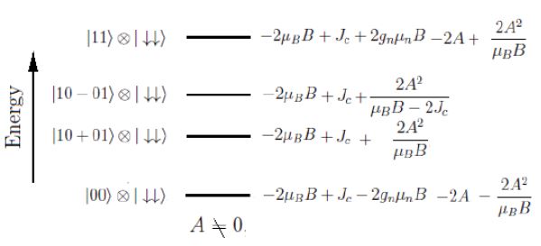 Energy levels at the second order for $A \neq  0$ with coupling.