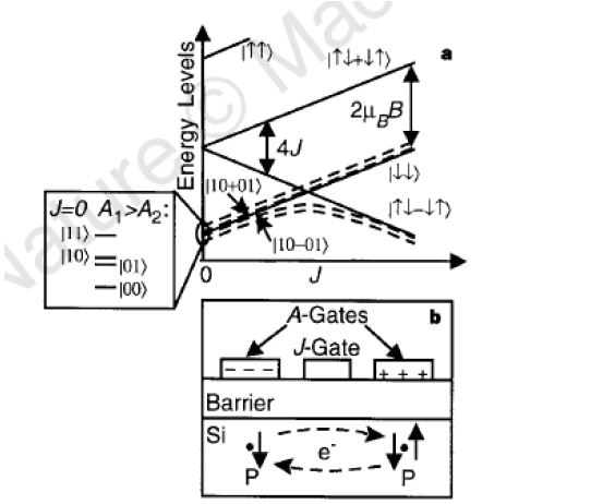 Evolution of the states under adiabatic change of $J_c$