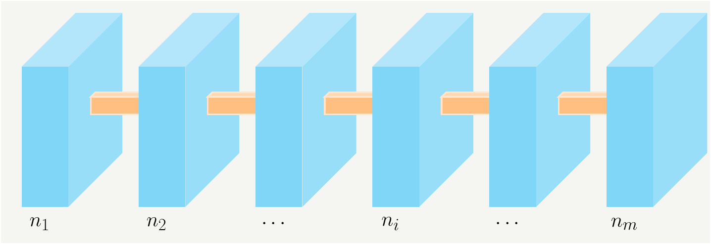 $m$ boxes with given occupation numbers $n_i$.