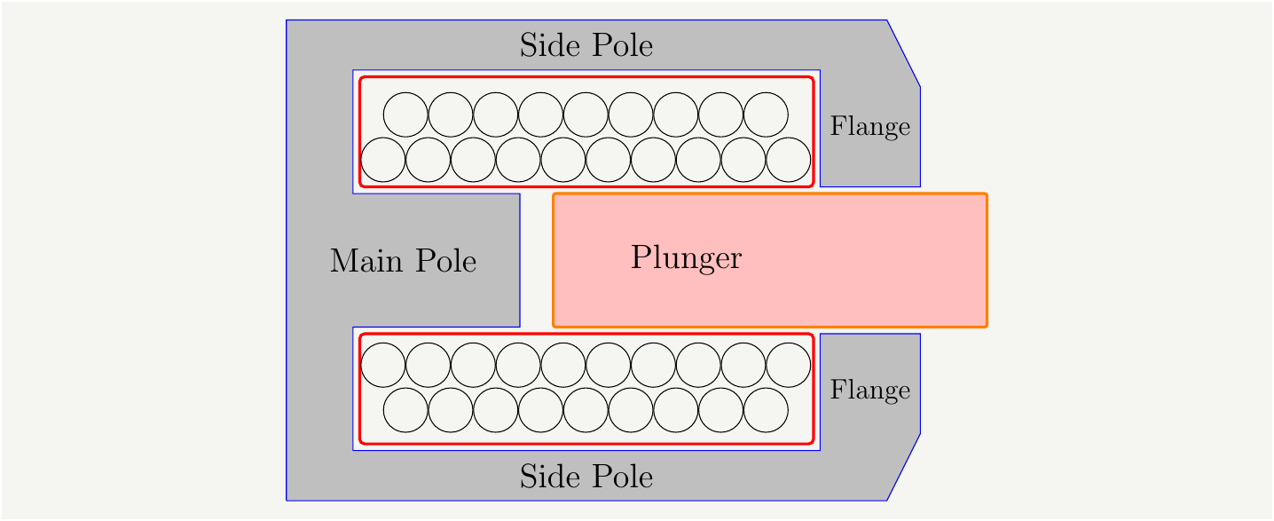 Diagram of a realistic solenoid. Note that this particular set up is designed to pull the plunger inward. It can be modified easily to move the plunger outward. In both cases the modeling will be the same.